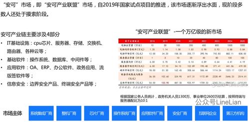 實(shí)例拆解安可產(chǎn)品 淘寶之后又一個(gè)萬億級(jí)市場(chǎng)