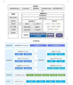 大數(shù)據(jù)時(shí)代還需要數(shù)據(jù)治理嗎？——從數(shù)據(jù)處理服務(wù)的視角解析