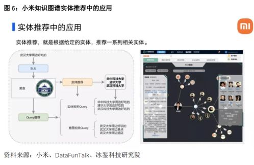 知識圖譜的應(yīng)用場景與技術(shù)挑戰(zhàn)