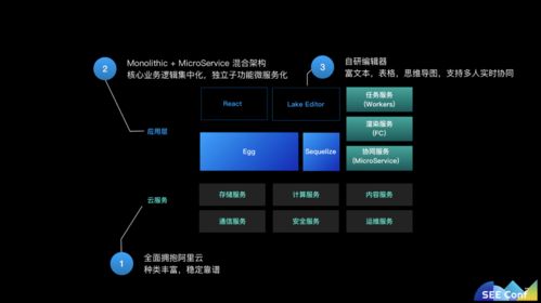 JavaScript全棧架構賦能商業(yè)級應用開發(fā) 螞蟻金服語雀產(chǎn)品技術實踐