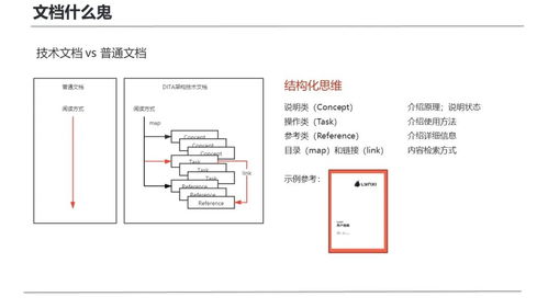 復盤首次面向研發團隊的技術寫作培訓 從實踐出發，賦能軟硬件開發